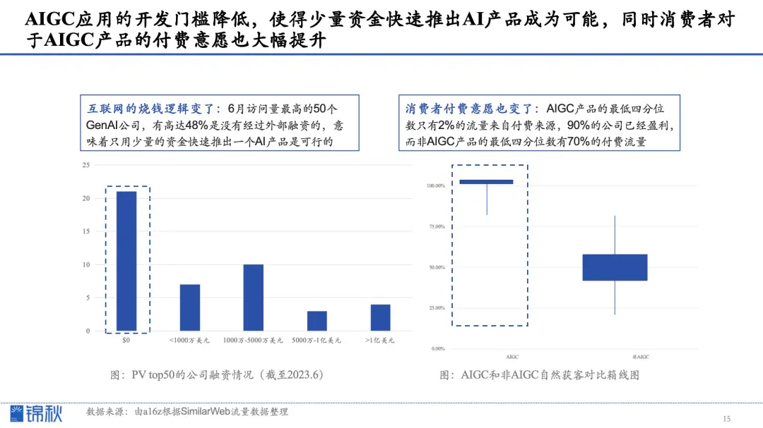 互联网创业团队思路是什么_互联网创业团队构建_联网思路创业团队是什么