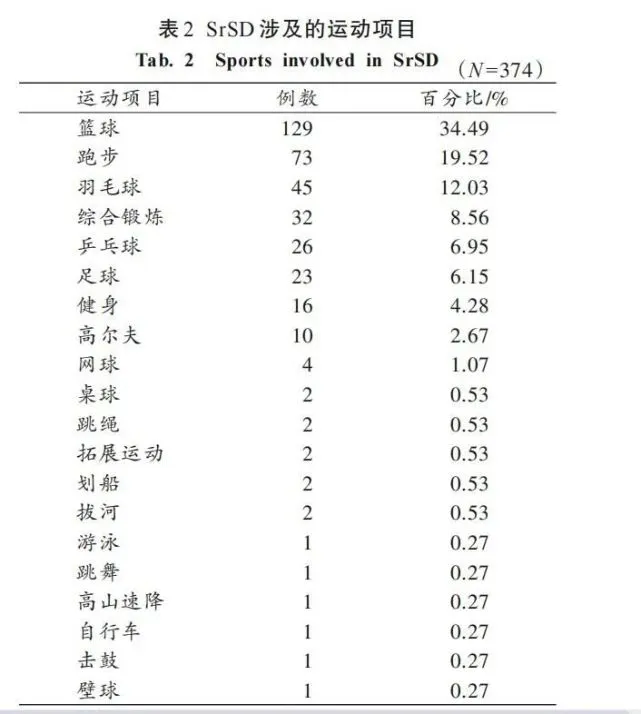 运动猝死风险揭秘：三种高危运动及预防措施