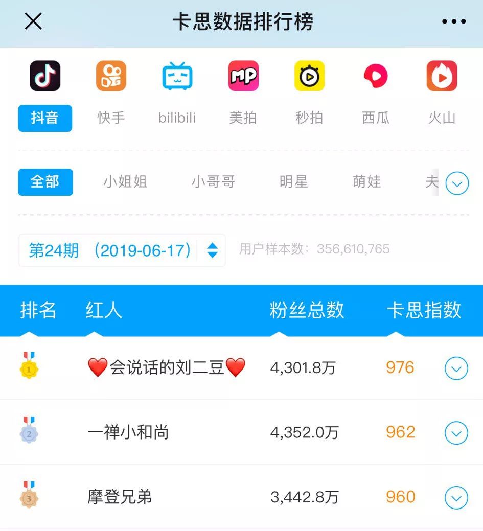 一禅小和尚等动漫形象IP在抖音平台大受欢