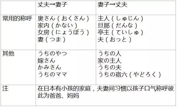 揭秘日本夫妻间的称呼文化：从对外到私下的