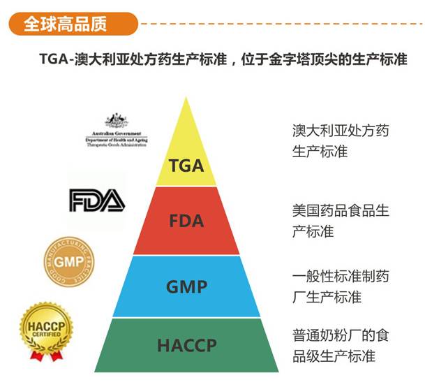 澳大利亚领先全球的辅助药物法规与知名保健