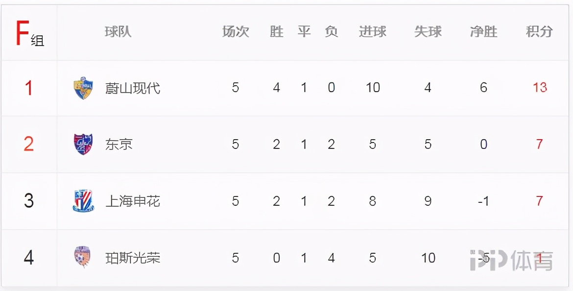 足球小组赛积分规则表最新_积分足球小组赛规则最新表图片_积分足球小组赛规则最新表格
