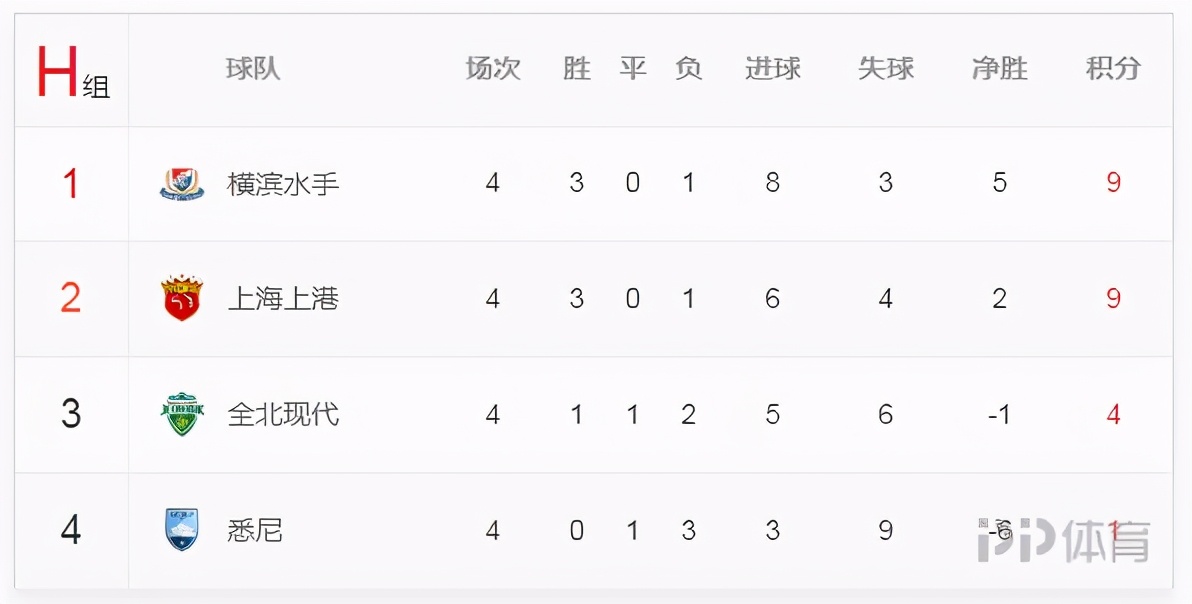 足球小组赛积分规则表最新_积分足球小组赛规则最新表图片_积分足球小组赛规则最新表格
