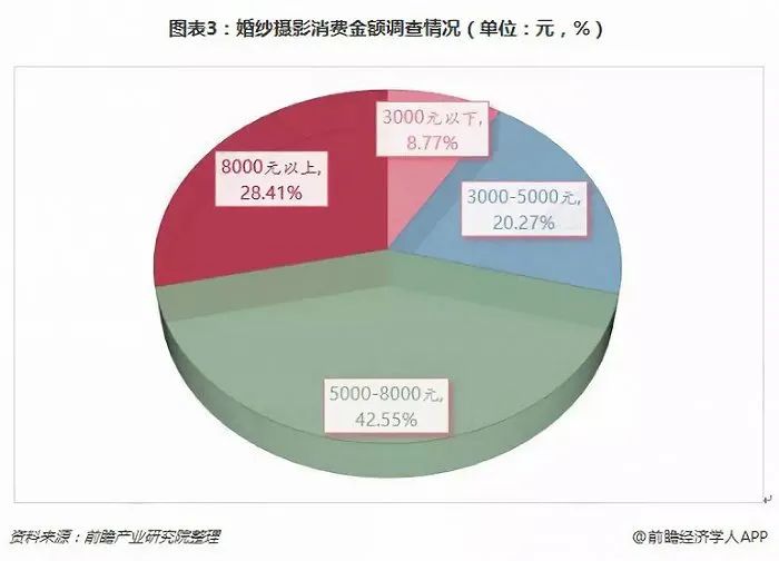 婚纱照钱谁拿_用拍婚纱照的钱请婚礼跟拍_拍婚纱照的钱该谁出