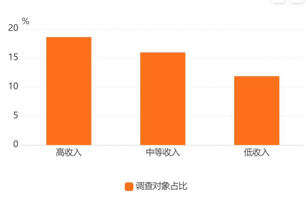 健身房私教挣钱吗_健身房私教的营销套路_健身房私教营业额