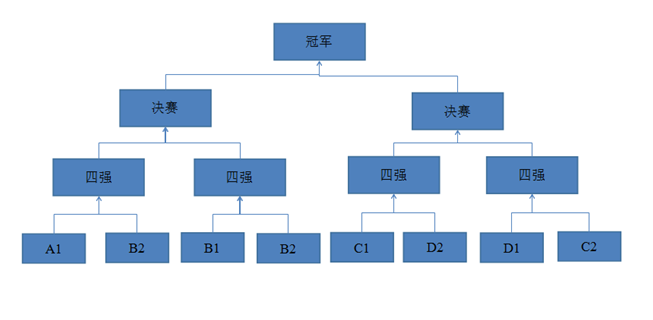 篮球复活赛是什么意思_篮球复活赛规则讲解图片_nba复活赛是个什么东西