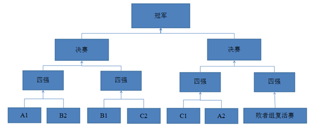 篮球复活赛规则讲解图片_篮球复活赛是什么意思_nba复活赛是个什么东西