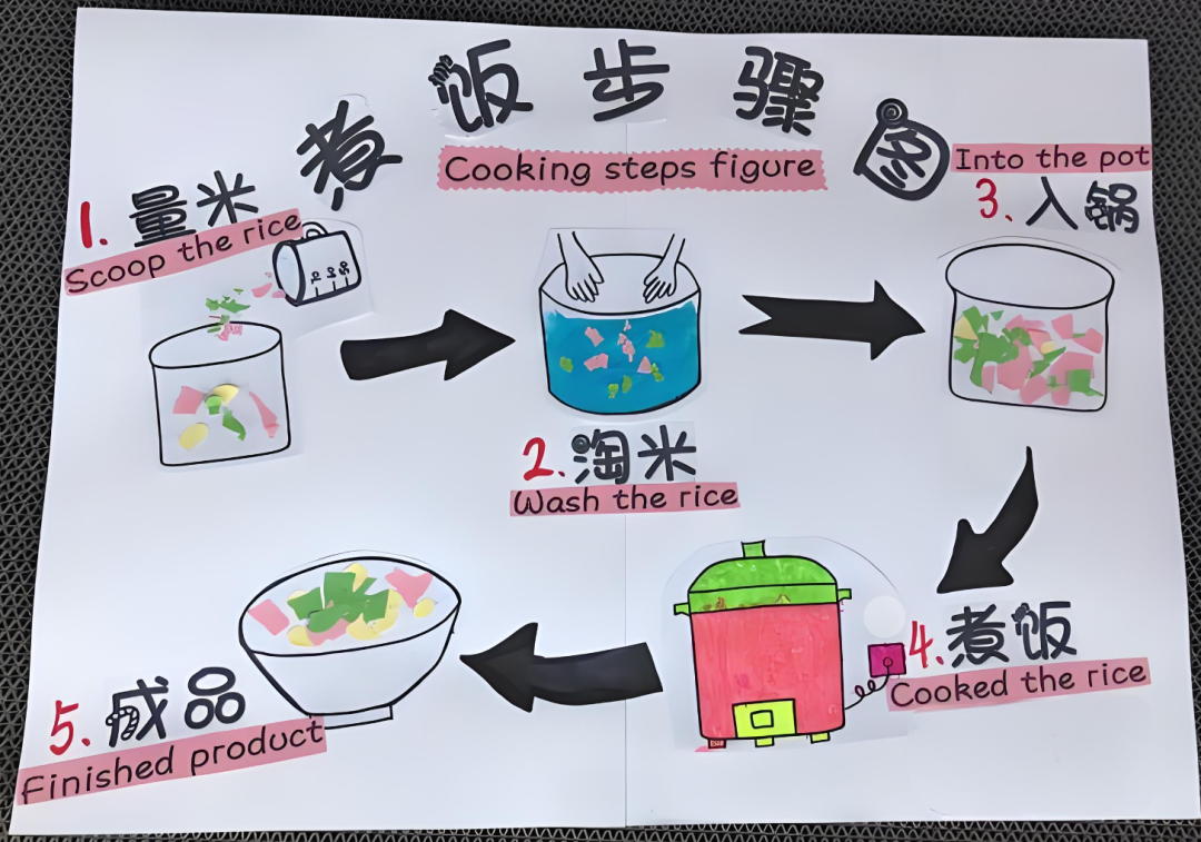 煮饭的生活_生活技能煮饭是什么_日常生活煮饭