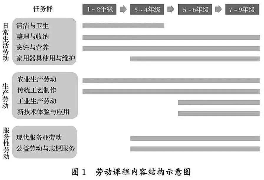 煮饭是生活技能吗_煮饭的技能_生活技能煮饭是什么