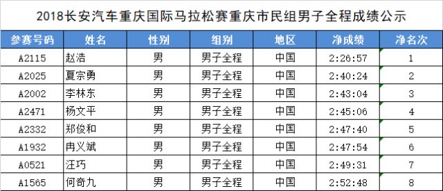 马拉松国内赛事等级_2018国内马拉松_马拉松国内排名