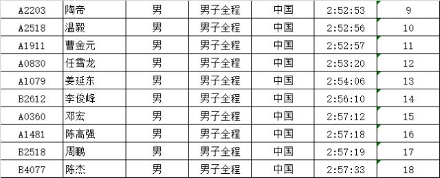 马拉松国内赛事等级_2018国内马拉松_马拉松国内排名
