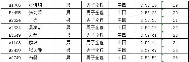 马拉松国内赛事等级_2018国内马拉松_马拉松国内排名