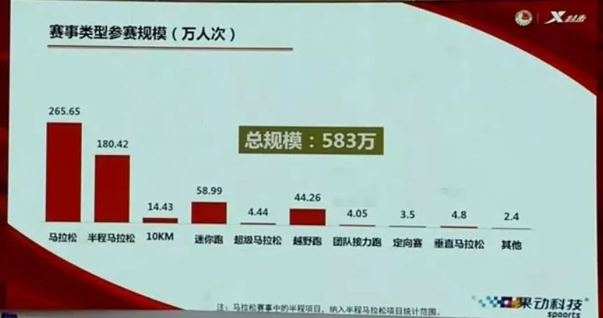马拉松国内赛事等级_马拉松国内最好成绩_2018国内马拉松
