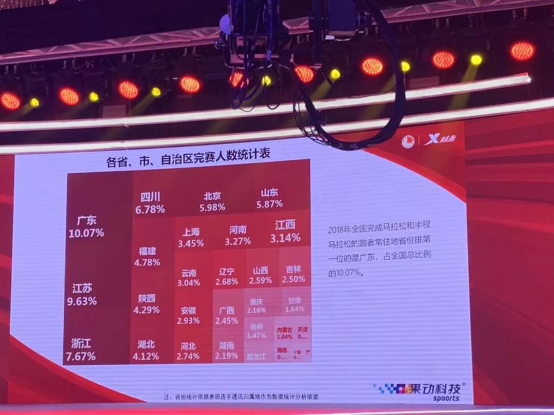 马拉松国内赛事等级_2018国内马拉松_马拉松国内最好成绩