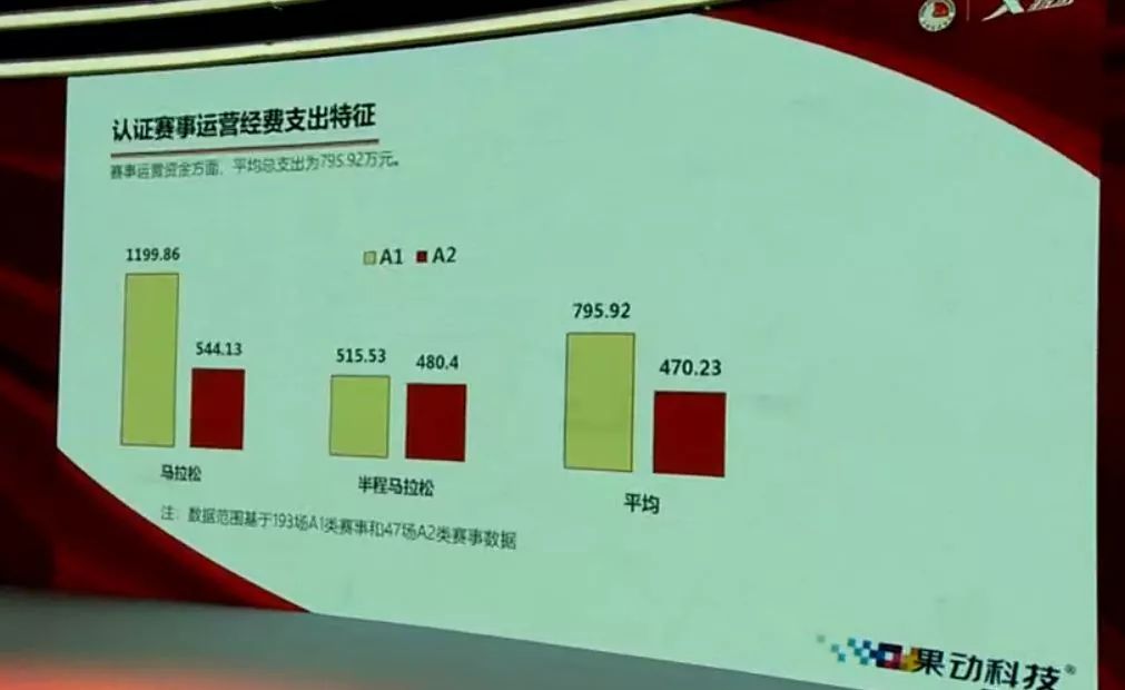 2018国内马拉松_马拉松国内赛事等级_马拉松国内最好成绩