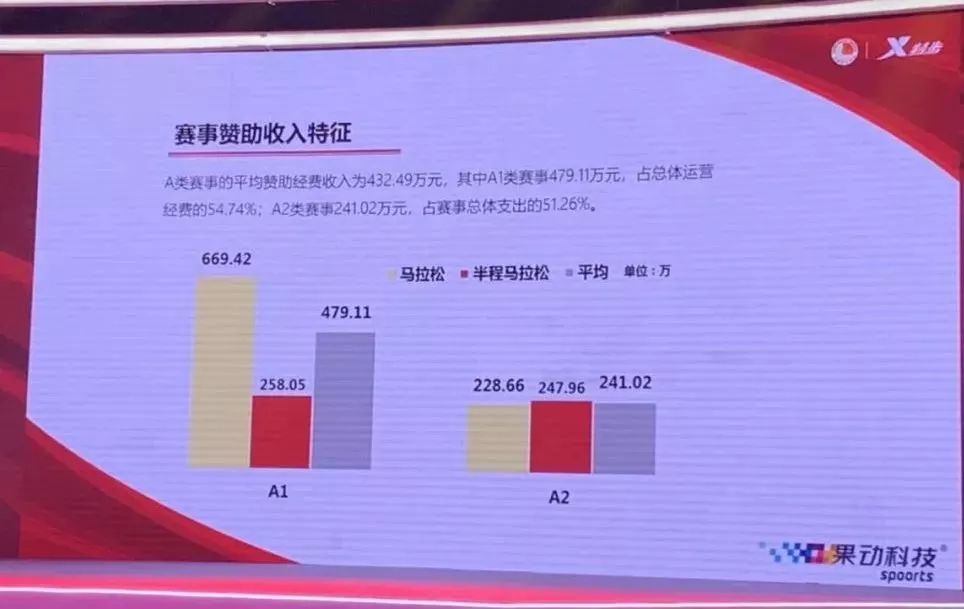 马拉松国内最好成绩_2018国内马拉松_马拉松国内赛事等级