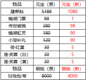 逆水寒怒涛中的剑影版本更新：新职业龙吟、