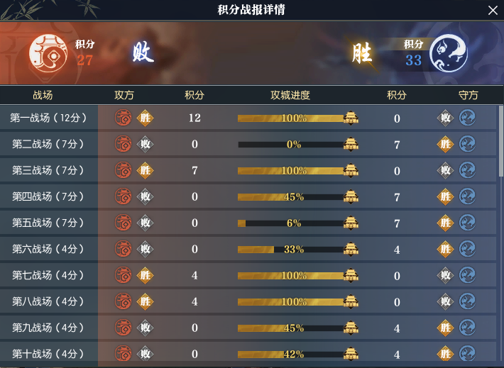 逆水寒酿酒配方大全_逆水寒 生活技能 酿酒_逆水寒酿造配方一览表