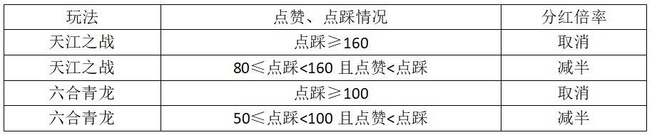 逆水寒 生活技能 酿酒_逆水寒酿酒配方大全_逆水寒酿造配方一览表