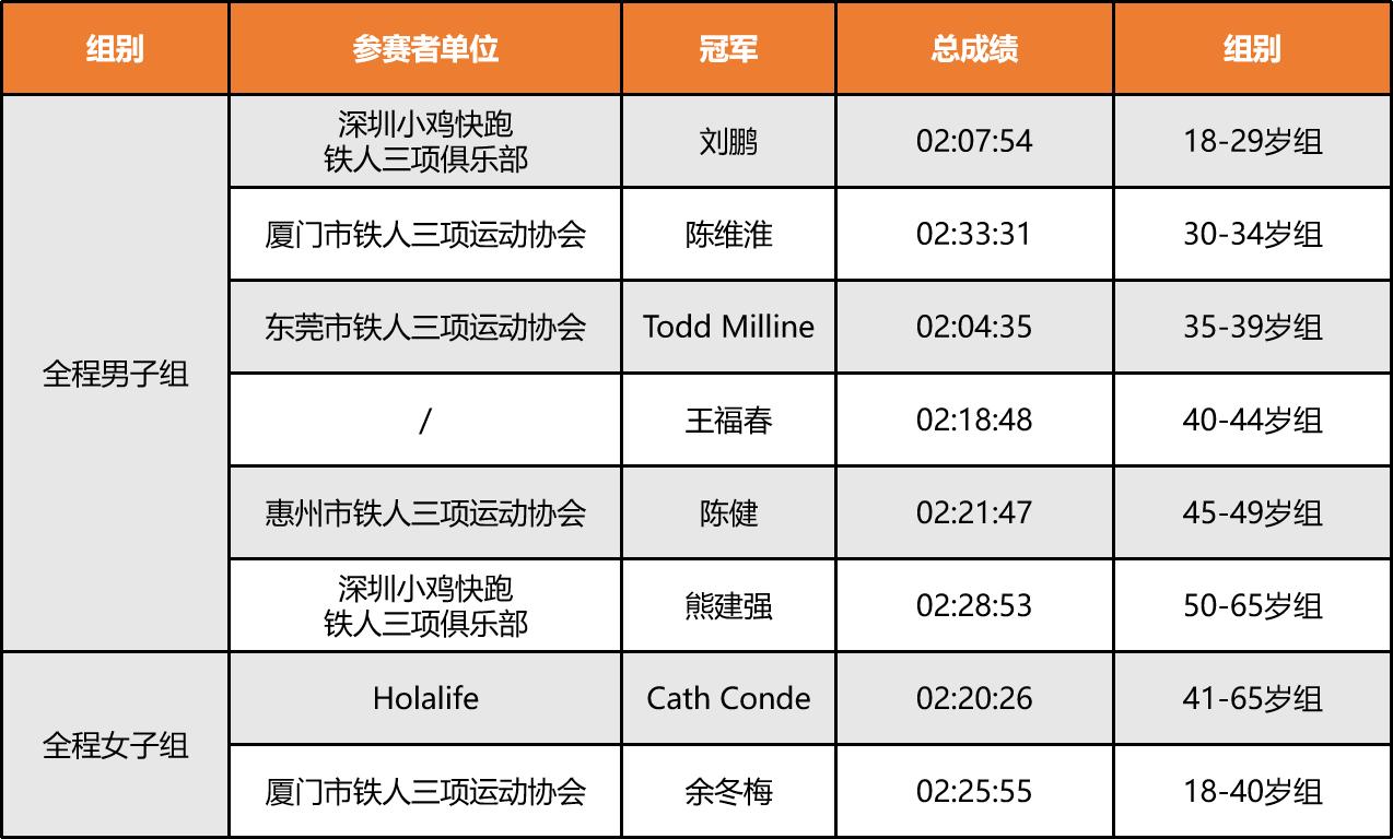 游泳世界冠军来惠州_惠州市游泳锦标赛_惠州市游泳协会会长