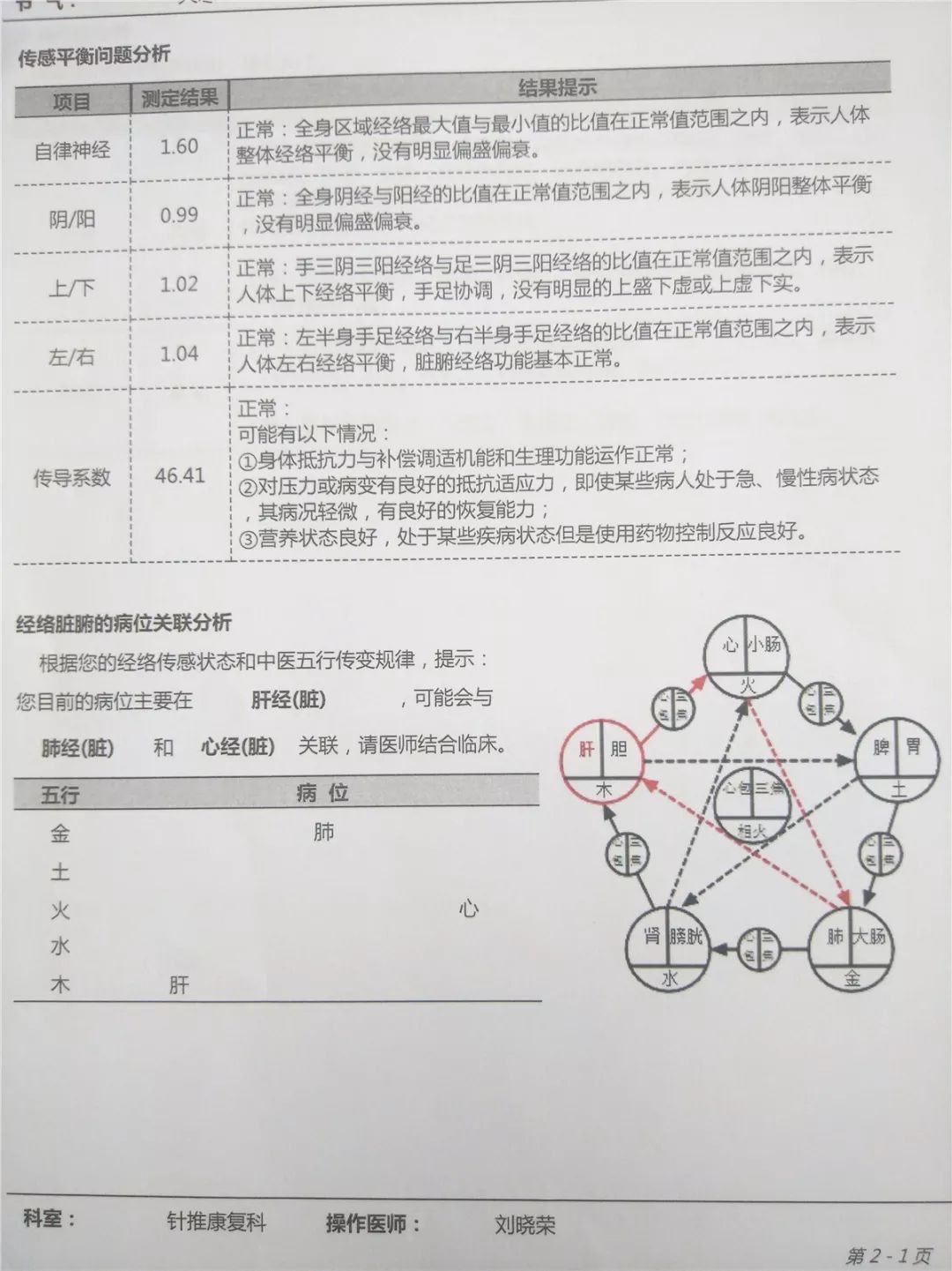 医院如何诊断亚健康_亚健康到医院挂哪个科室_亚健康医院能查出来吗