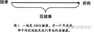 医院如何诊断亚健康_亚健康医院主要治什么病_亚健康医院能查出来吗