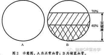 亚健康医院能查出来吗_医院如何诊断亚健康_亚健康医院主要治什么病