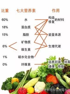 亚健康医院主要治什么病_医院如何诊断亚健康_亚健康医院能查出来吗