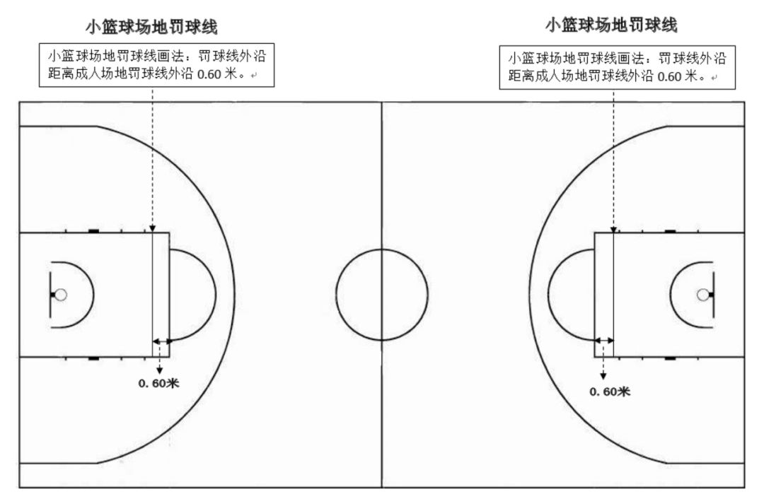 篮球规则5第8部分的c条_篮球中的规则_篮球规则有几条