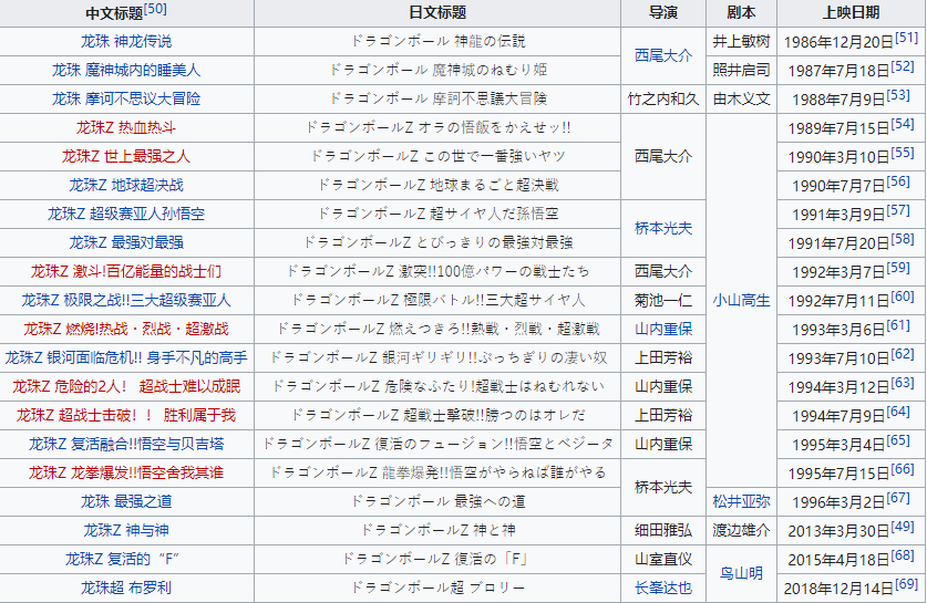 足球队打架视频_2021足球打架_足球小将冠军赛打架谁赢了