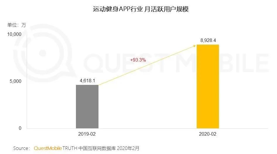 健身直播推荐_健身直播上哪个平台好_健身房运动直播品牌