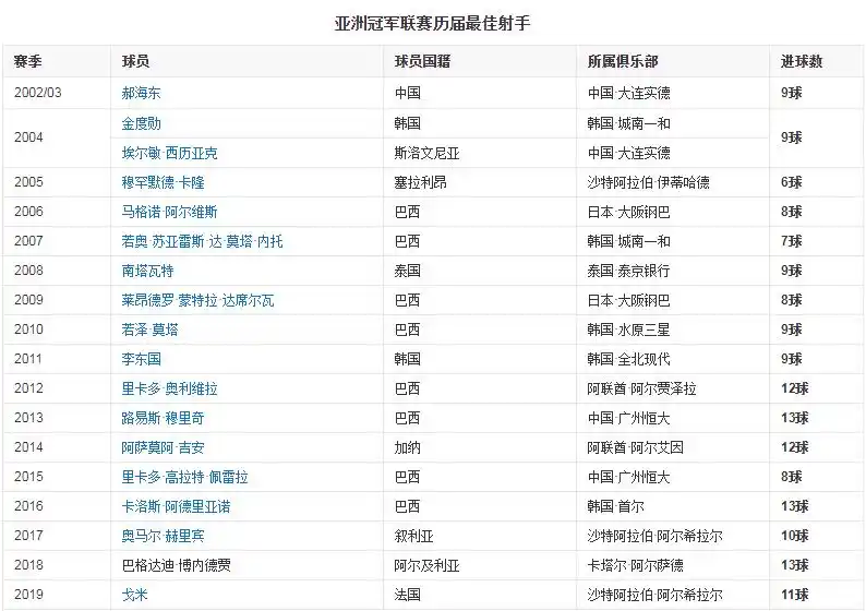 澳大利亚足球历史最高排名_澳大利亚足球最高排名_澳大利亚足球世界排名第几位