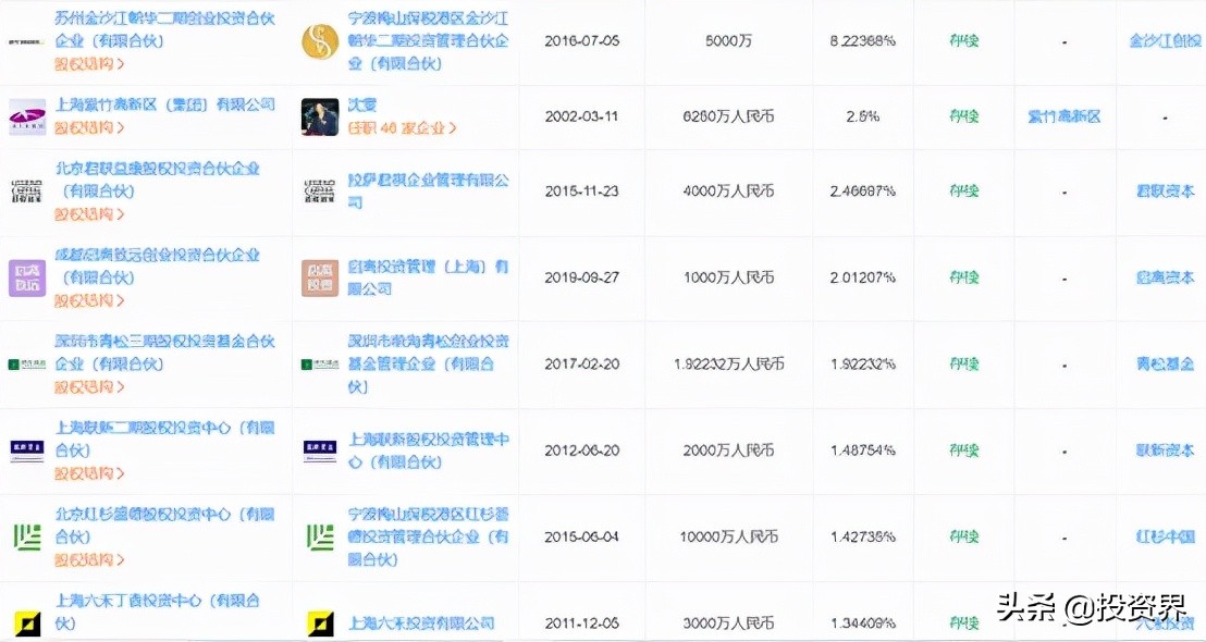 创业故事大学生_创业交大故事简介_交大 创业故事
