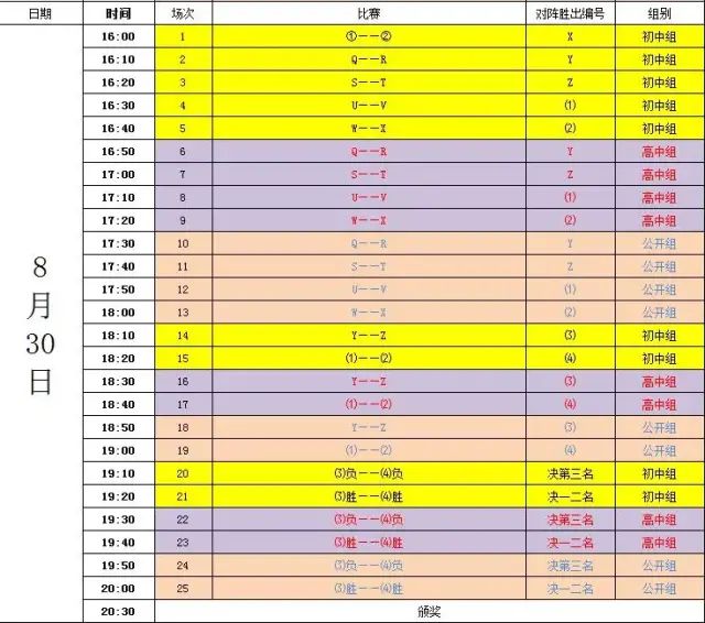 三人篮球赛比赛顺序规则_篮球三人组合比赛规则_三人篮球排位