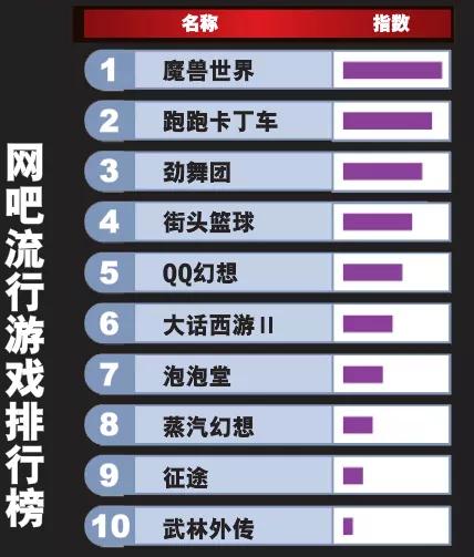篮球规则无游戏怎么办_篮球规则有没有_十大无规则篮球游戏