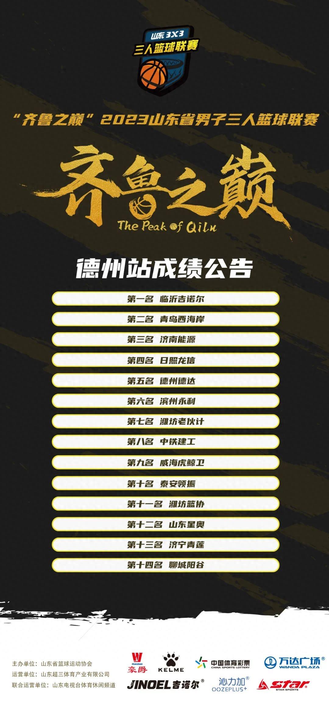 山东三人篮球潍坊站冠军_潍坊篮球名将_潍坊篮球