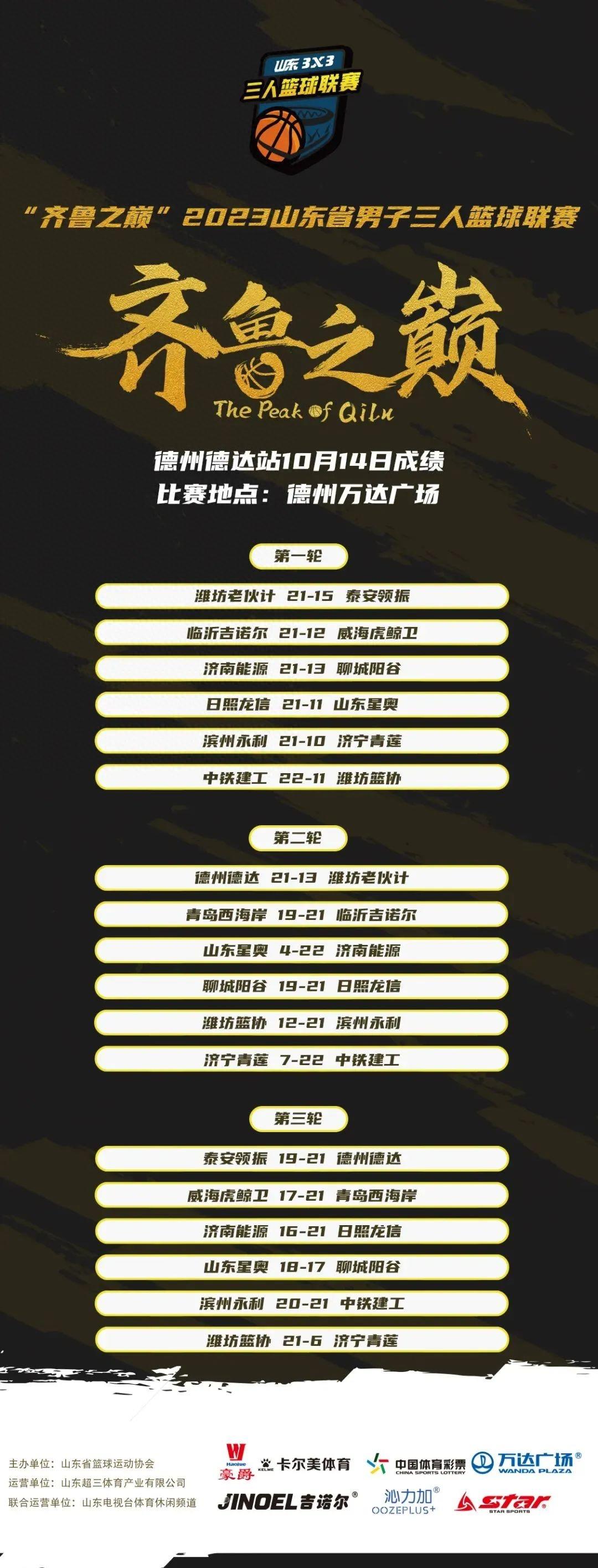 潍坊篮球名将_潍坊篮球_山东三人篮球潍坊站冠军