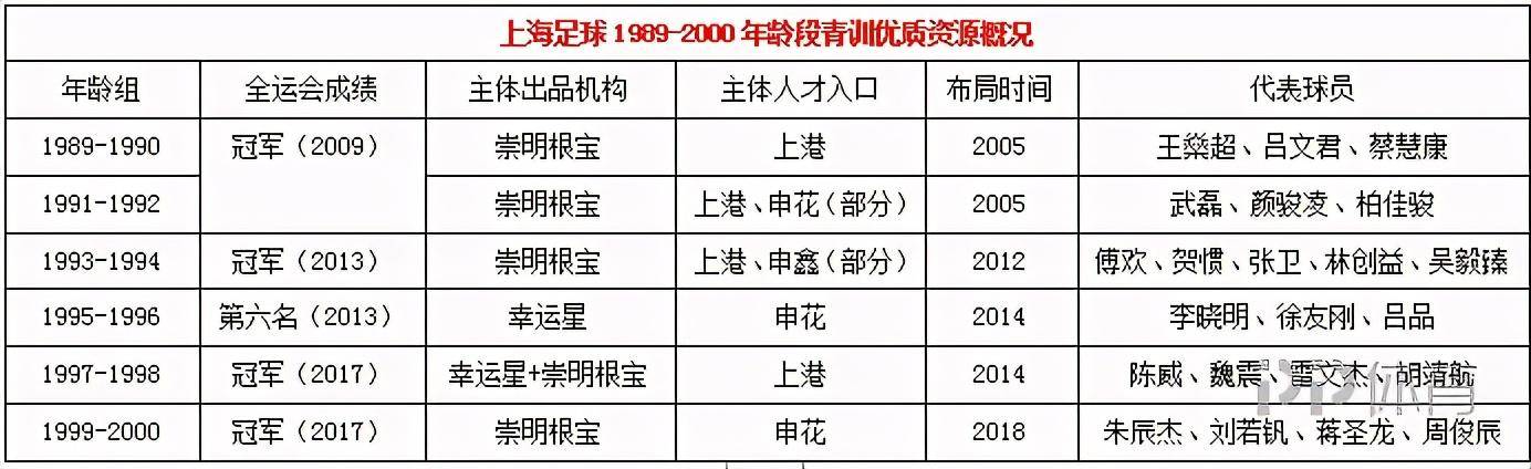 上海足球队冠军全运会成绩_全运会足球冠军上海队_上海足球队冠军全运会名单