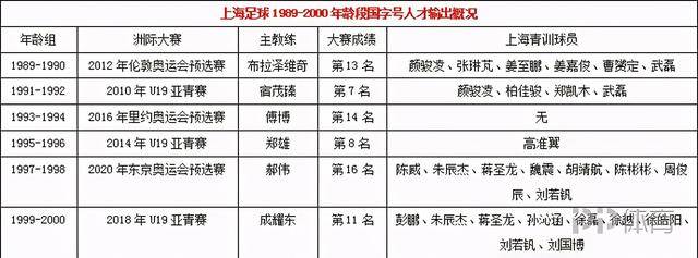 全运会足球冠军上海队_上海足球队冠军全运会成绩_上海足球队冠军全运会名单