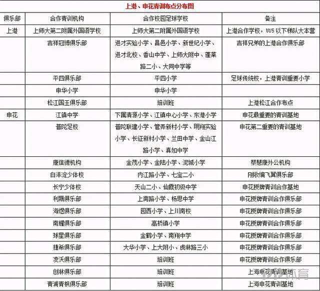 上海足球队冠军全运会名单_上海足球队冠军全运会成绩_全运会足球冠军上海队