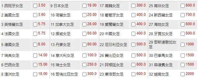 足球淘汰赛的排行榜_足球世界杯冠军小组淘汰_足球淘汰赛什么意思