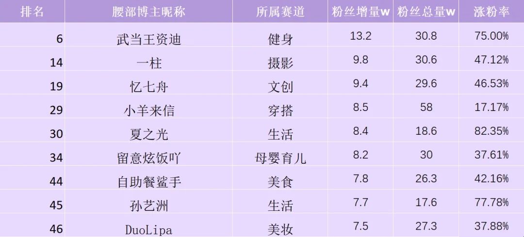 健身做菜的明星博主_健身餐博主_做菜的博主