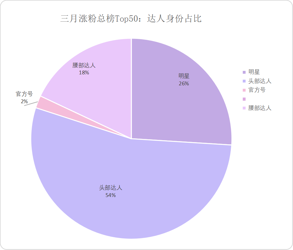 健身做菜的明星博主_健身餐博主_做菜的博主