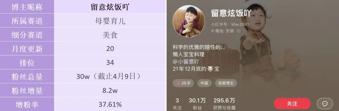 健身餐博主_健身做菜的明星博主_做菜的博主