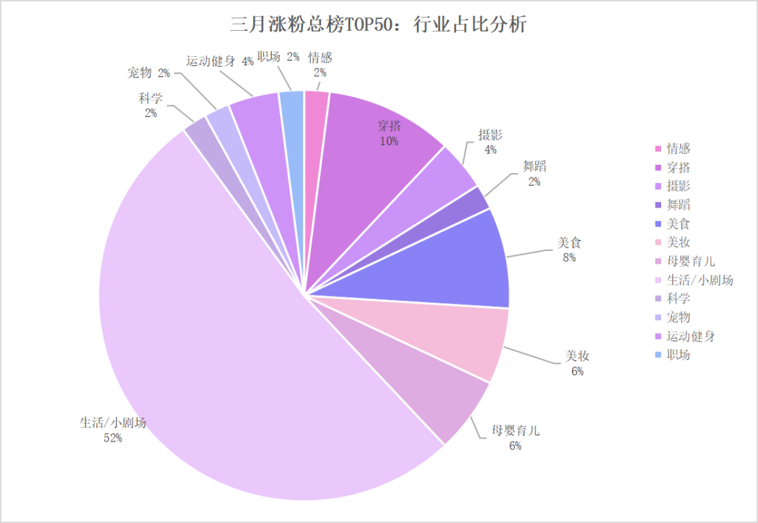 做菜的博主_健身餐博主_健身做菜的明星博主