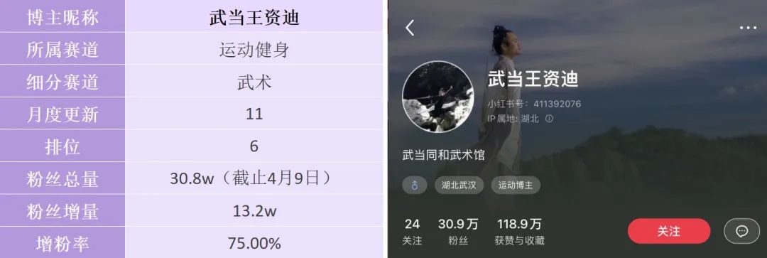 健身餐博主_做菜的博主_健身做菜的明星博主