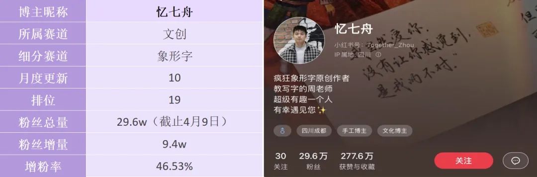 健身做菜的明星博主_做菜的博主_健身餐博主