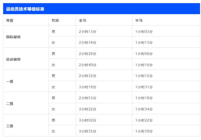 马拉松配速是什么意思_马拉松配速怎么算_马拉松配速