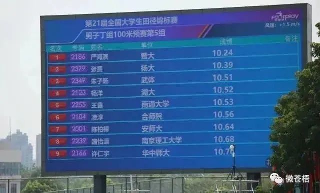 世锦赛游泳重庆冠军男子是谁_世锦赛游泳亚军_重庆游泳世锦赛冠军男