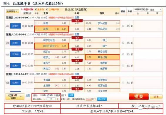 竞彩足球胜平负单场_足球彩票胜负平规则_竞彩足球单场胜平负的规则